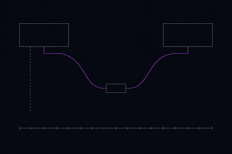 A flat schematic: two outlined rectangles at the upper left and upper right, a thin violet line leaving the left one, dipping to a small box at the centre bottom and rising to the right one, with a dashed grey line dropping away from the left rectangle.